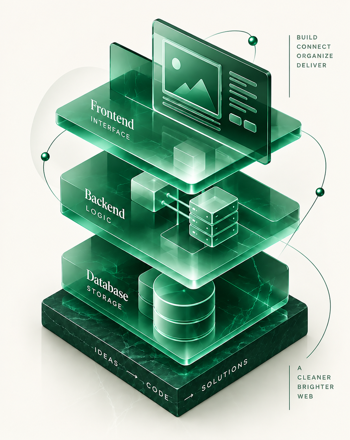 Frontend, backend and database development stack